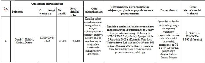 Uchwała Zarządu Powiatu Puławskiego w sprawie sporządzenia i podania do publicznej wiadomości wykazu nieruchomości przeznaczonej do sprzedaży w trybie bezprzetargowym