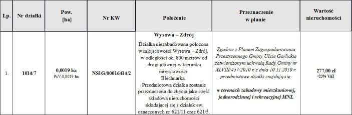 Gmina Uście Gorlickie wykaz nieruchomości położonych w miejscowości Wysowa - Zdrój przeznaczonych do sprzedaży w ramach ustnych przetargów nieograniczonych