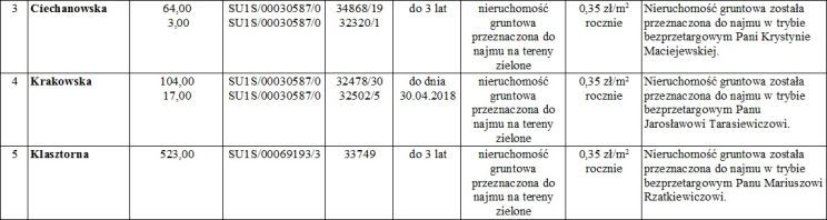Zarząd Budynków Mieszkalnych w Suwałkach TBS sp. z o. o. wykaz nieruchomości 